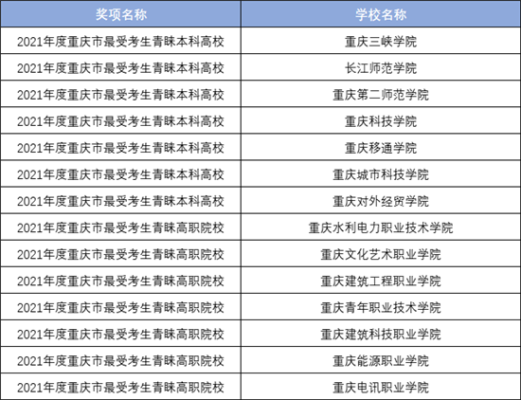 重庆教育学院是几本？重庆教育管理学校招生