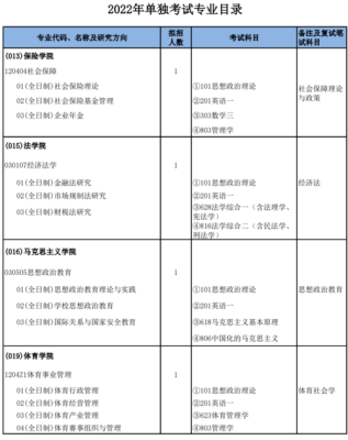 2022年全国硕士研究生招生总数什么时候出？教育部专业招生计划