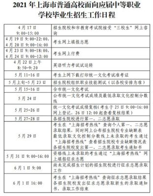 三校生志愿录取规则？职业教育的招生方法包括