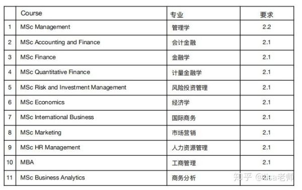 伦敦商学院管理学硕就业前景？普华商学院教育招生