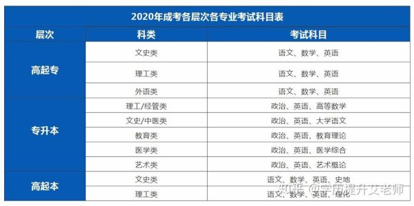 专转本报名费用大概是多少？武汉高起专网络教育招生
