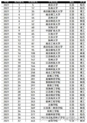 江苏211大学招收中职毕业生吗？江苏省中职教育招生