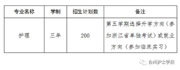 姚雨鑫哪个学校毕业？临海市网络教育专业招生