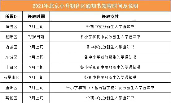 石家庄小升初验证通知单没有记录是怎么回事？石家庄义务教育招生查询