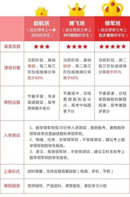 学而思初中难度等级怎么分？学而思教育招生办法