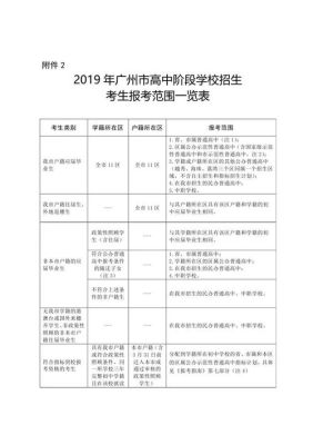 2021广西壮族自治区普通高中志愿填报？教育厅自主招生志愿填报