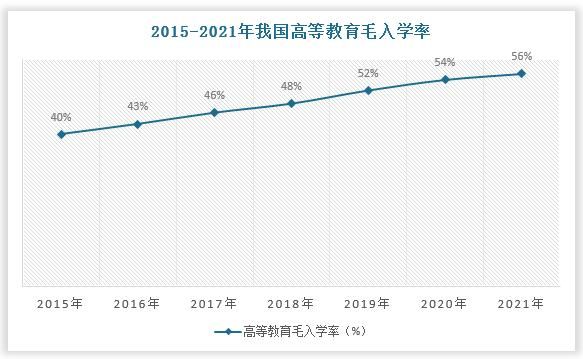2021中国学校教育毛入学率？教育部的招生体系建设