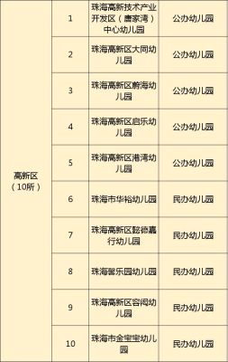 珠海横琴读公立小学容易进去吗？横琴幼儿教育招生简章
