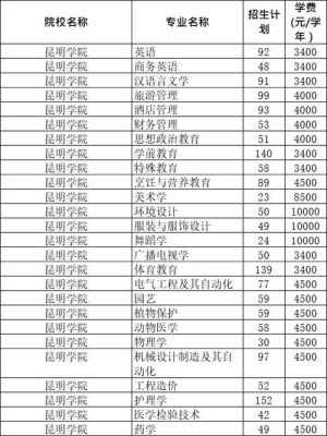 昆明幼儿师范高等专科学校有哪些专业？昆明学前教育招生院校