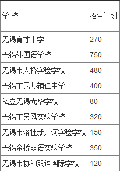 无锡初中学籍怎么查询？锡山教育局招生信息咨询