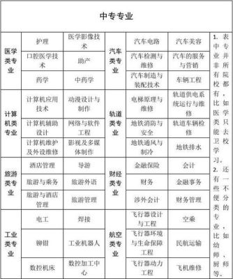 山东中专升学途径有哪些？大理函授教育招生专业表