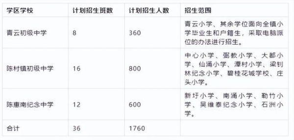 容桂有什么中学（初中）？顺德容桂教育初中招生