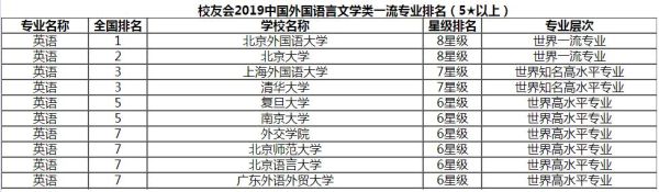 请问国内英语语言文学的博士点哪些学校有？英语教育国内博士招生学校