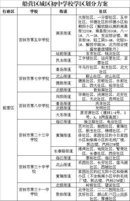 吉林市小升初学区划分标准？吉林义务教育招生服务平台