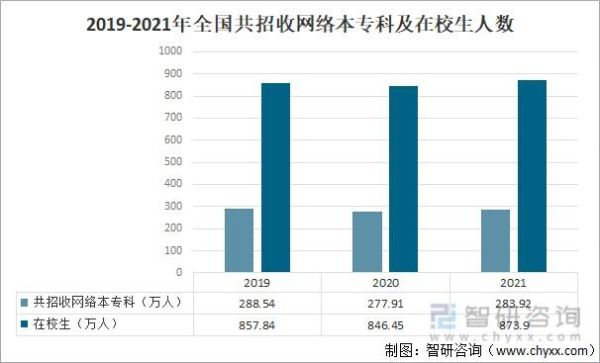 中国高等教育招生总数2021？中国高等教育学校招生