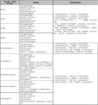 南京艺术学院研究生专业目录？南艺音乐教育考研招生