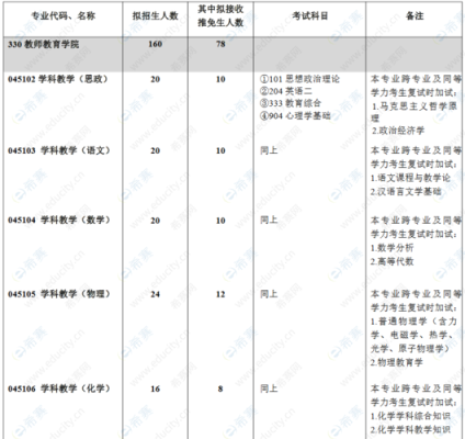 考研b区教育学有哪几个学校？教育学专硕招生院校