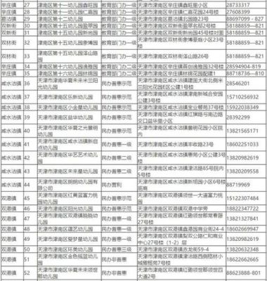 天津幼儿园插班生怎么报名？河西学前教育招生电话