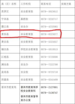00599哪里的区号？邵武教育招生考试机构电话