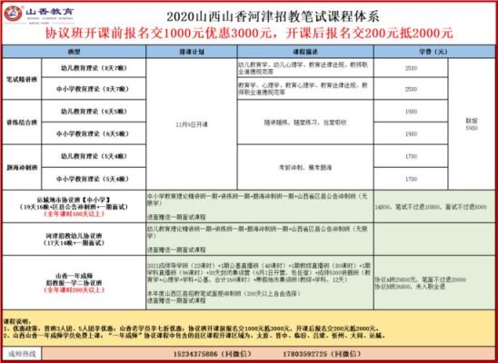 河津市实验小学网上怎么报名？河津市网络教育院校招生