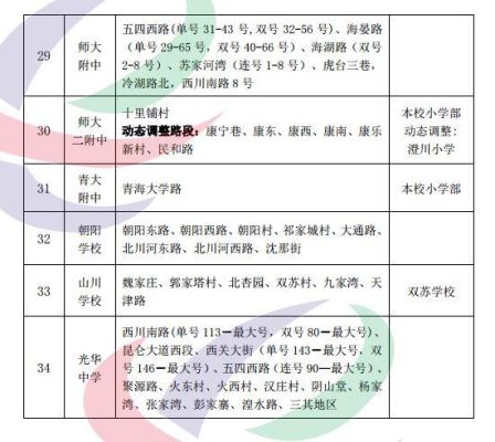 2021年西宁小升初学区划分？西宁教育网招生简章
