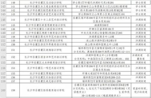长沙市岳麓区公办高中有哪些学校？南京雨花区教育局招生电话