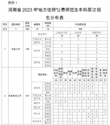 沧州市公费师范生招生标准沧县教育局招生规划处