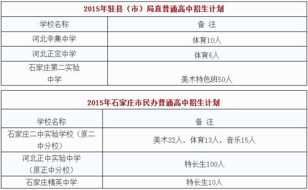 石家庄中考体育特长生怎么填报志愿？石家庄体育教育招生网