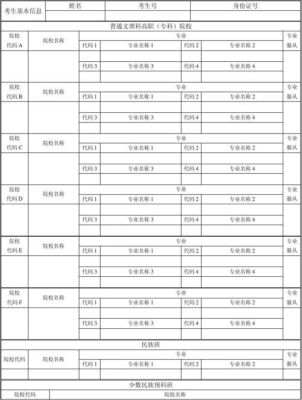 安徽文科怎么填志愿？安徽教育文科招生指导书