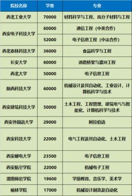 粉笔教育陕西有哪几个分校？陕西教育学院招生章程
