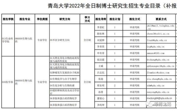 青岛大学是211。985吗？青岛大学高等教育招生