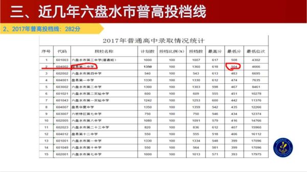 六盘水中考志愿填报说明？六盘水教育招生文件