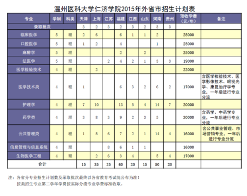 温州医科大学录取查询能查到了吗？温州义务教育招生办