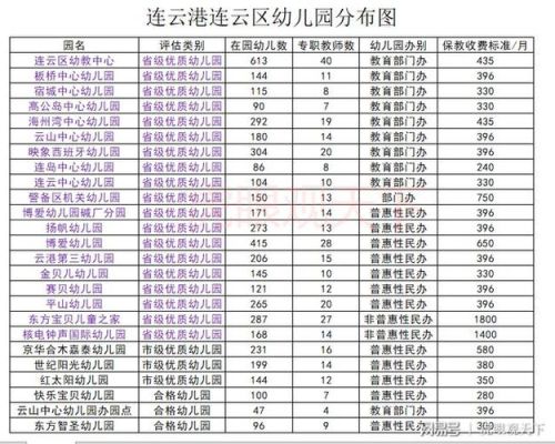 连云港区号什么？连云港教育招生公司电话