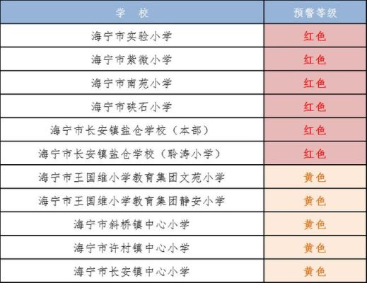 海宁长安中心小学报名时间？海州市义务教育招生