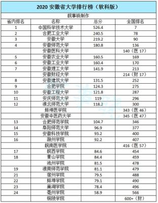 安徽省2021自主招生学校排名？安徽教育庁自主招生网