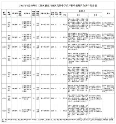 江都中考指标生怎么录取？江都区教育局招生电话
