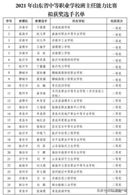 临沂市高一有多少人？沂水县教育招生考试中心