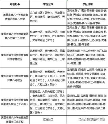 黄石市哪所小学好?进去有何条件？黄石教育城有几个学校招生