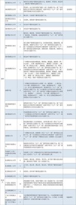 统筹到番禺洛溪小学怎么样？番禺明年义务教育招生政策