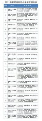 2021年合肥学区划分什么时候公布？合肥义务教育招生学区查询