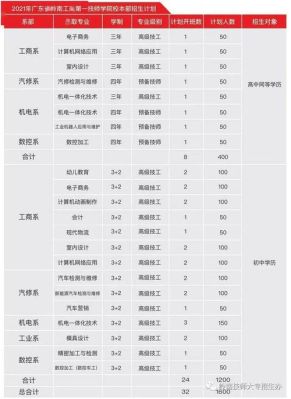 花都区公立技工学校有哪些？广州技工教育招生院校名单