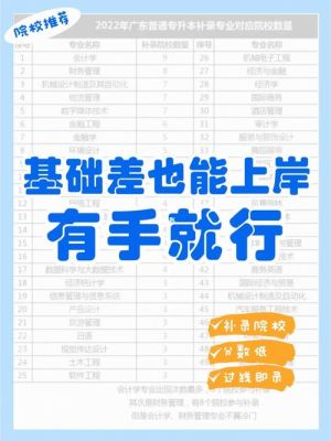 专插本怎样选择学校和专业？做教育搞招生怎么找资源