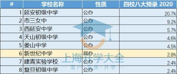 上海建青实验学校一个班多少人？长宁区网络教育培训招生