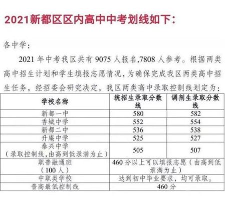 中考分数公布后多久公布分数线？青羊区义务教育招生办