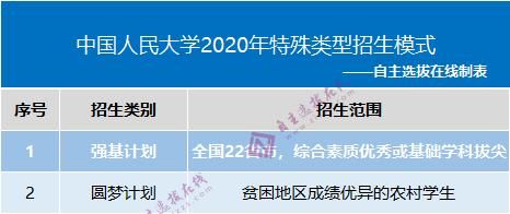 高校保研率由谁来确定？教育部分配招生名额公示