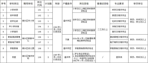 温州市新规划的五个区？瓯海龙湾义务教育招生