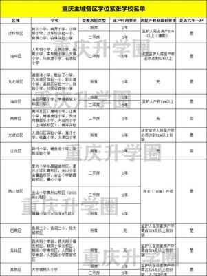 重庆今年幼升小什么时候报名？重庆教育学校招生简章