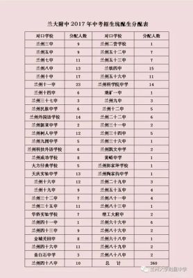 兰大附中2021年招生简章？甘肃幼儿教育机构招生条件
