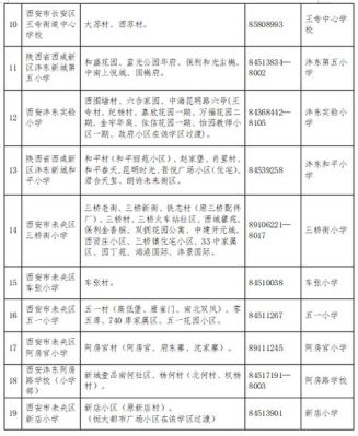 雁塔区幼升小资审怎么预约？雁塔区教育招生委员会电话